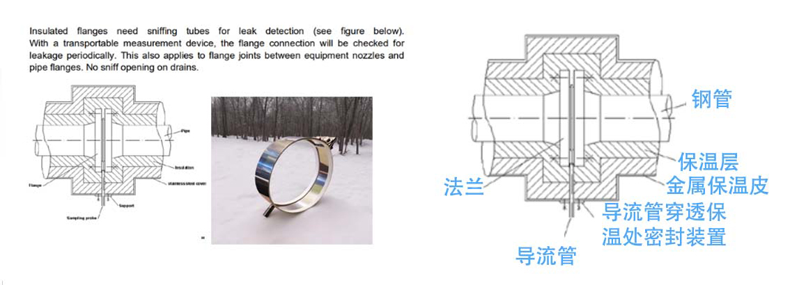 保溫管道泄漏及檢測系統(tǒng)